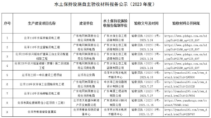 水土保持设施自主验收材料报务公示（2023年度）.jpg