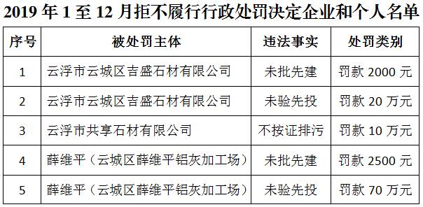 2019年1至12月拒不履行行政处罚决定企业和个人名单.jpg