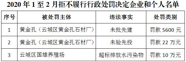 2020年1至2月拒不履行行政处罚决定企业和个人名单.jpg