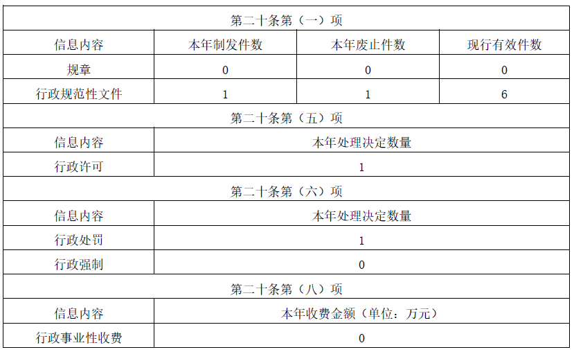 自动转存图片