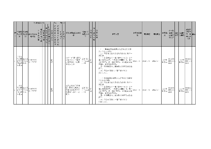 240109云浮市水务局行政许可事项公示１（2宗输变电工程）_00.png