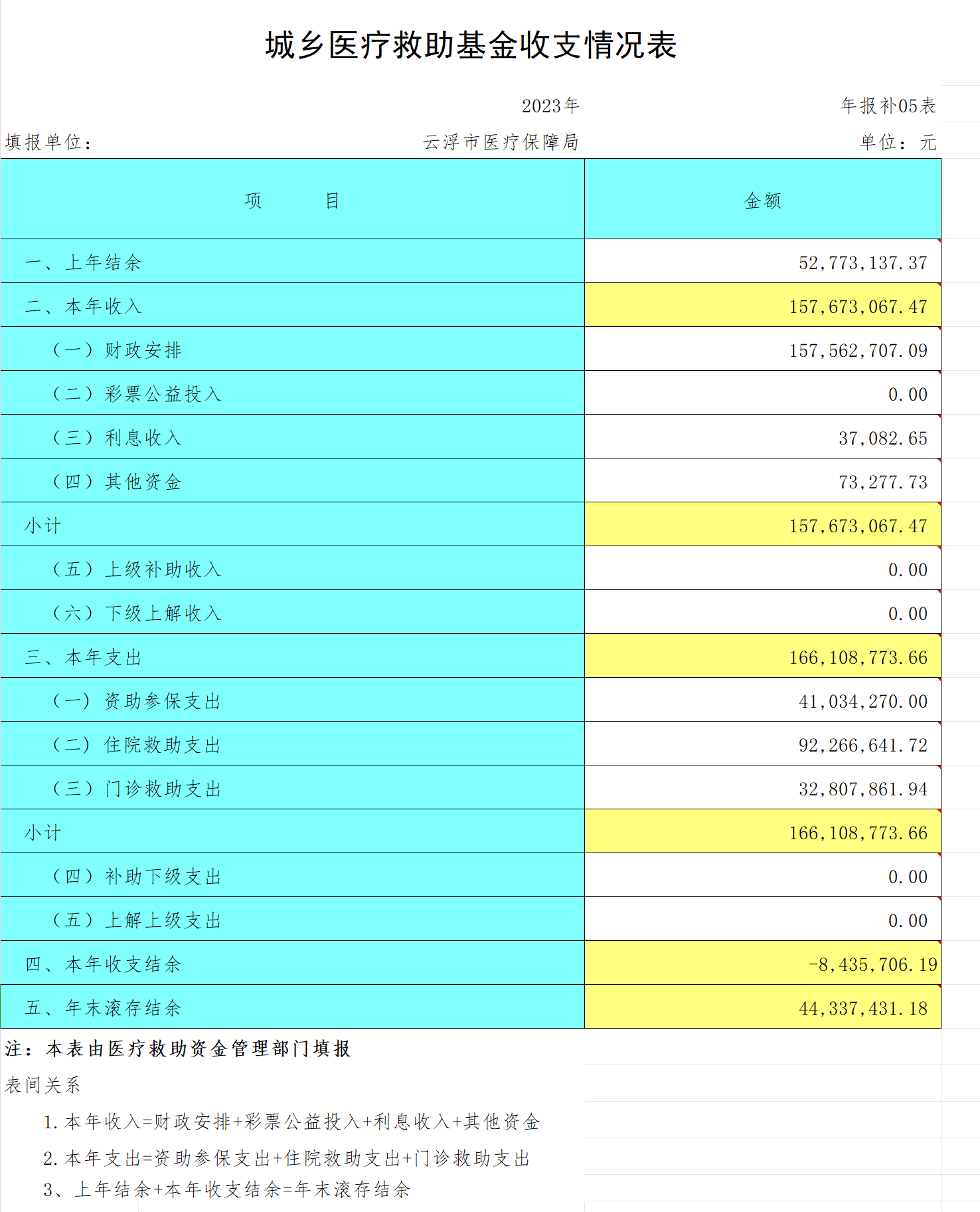 2023年医疗救助基金收支情况表.png