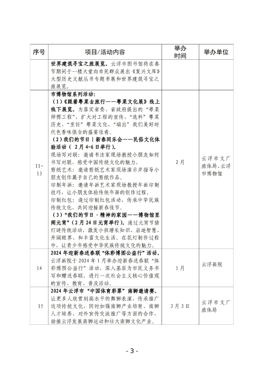 （1.19全市）2024年云浮市文化广电旅游体育“春节”假期活动一览表_03.jpg