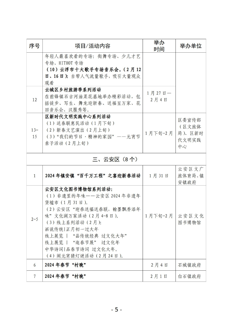 （1.19全市）2024年云浮市文化广电旅游体育“春节”假期活动一览表_05.jpg