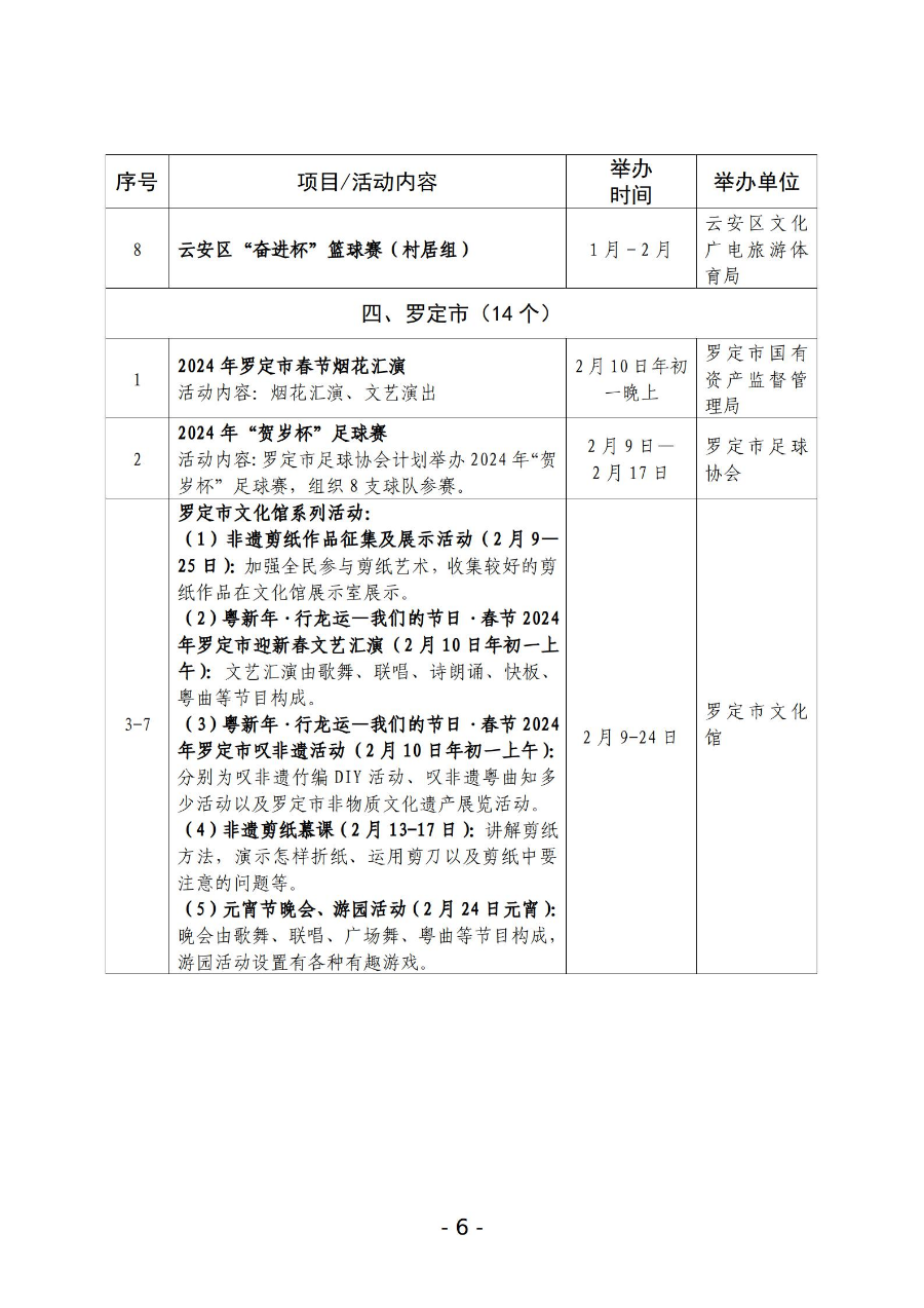 （1.19全市）2024年云浮市文化广电旅游体育“春节”假期活动一览表_06.jpg