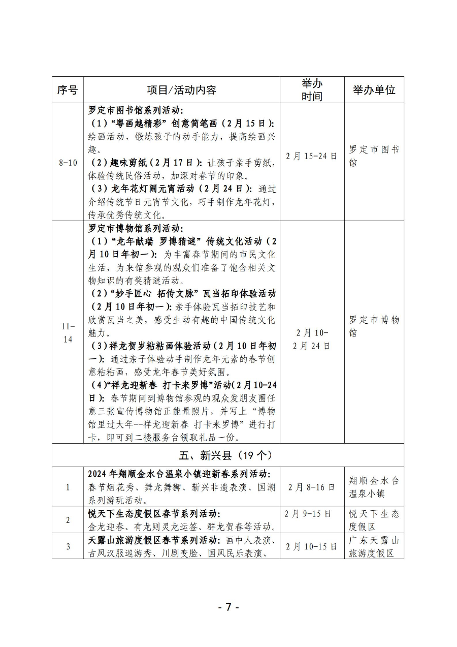 （1.19全市）2024年云浮市文化广电旅游体育“春节”假期活动一览表_07.jpg