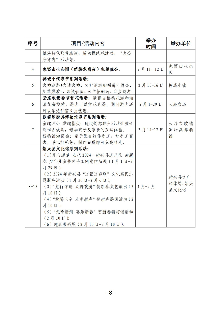 （1.19全市）2024年云浮市文化广电旅游体育“春节”假期活动一览表_08.jpg