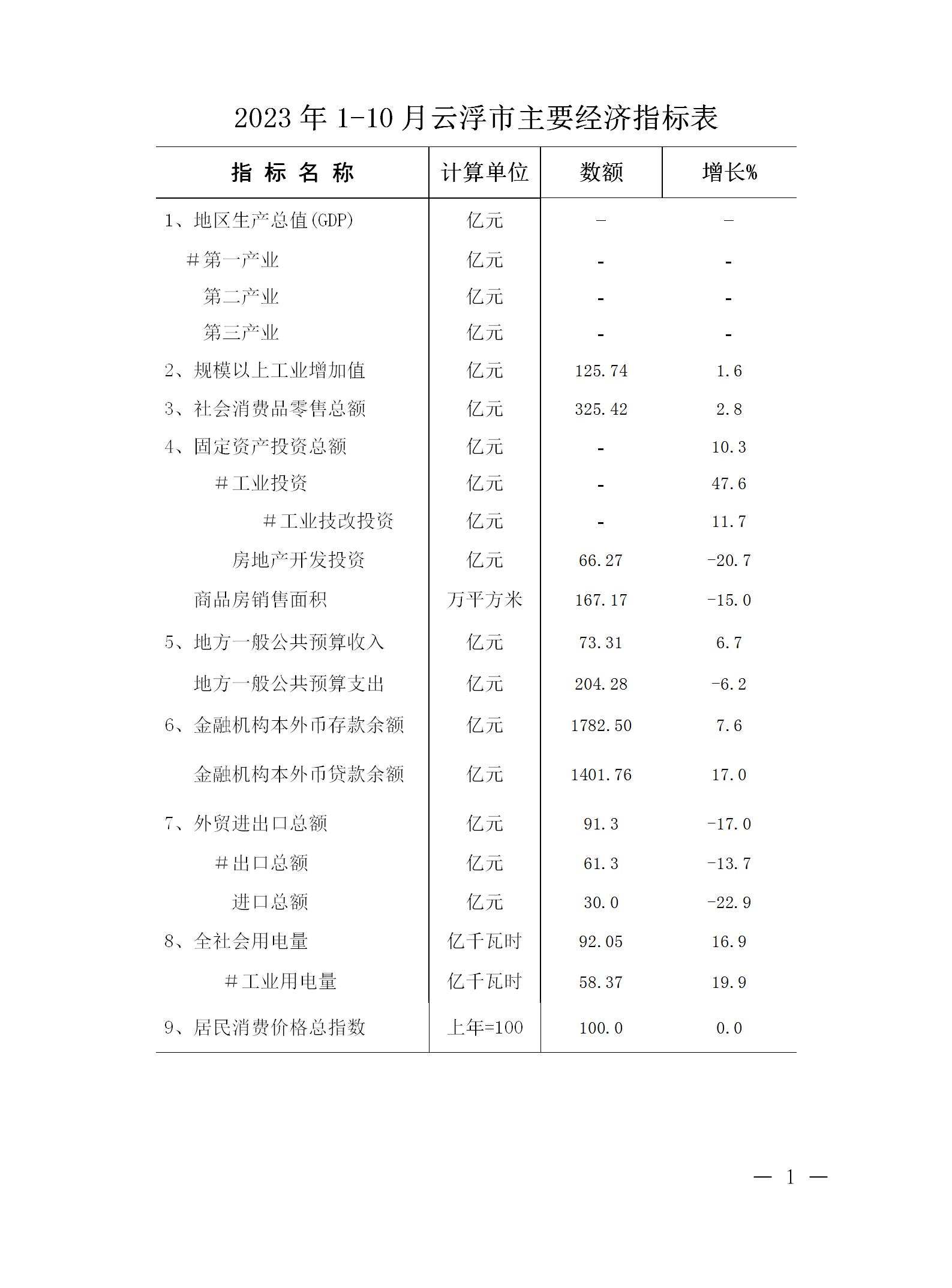 市统计局报送1-10月云浮市经济运行简况表_01.jpg