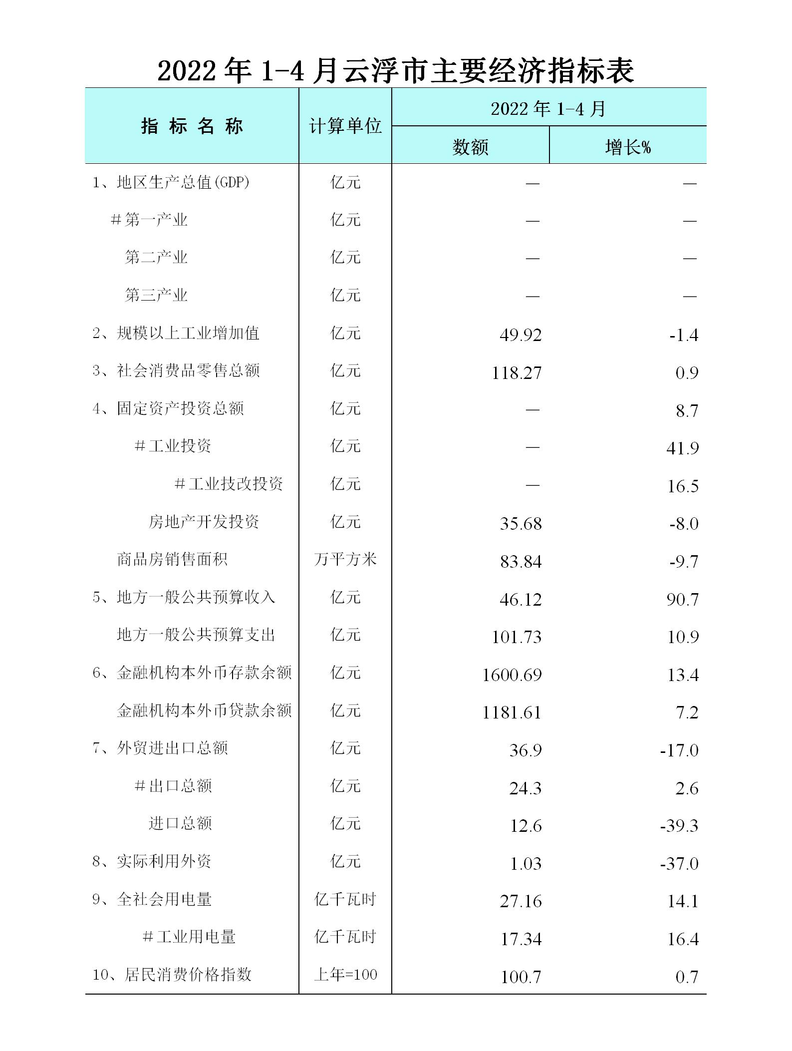 1-4月经济运行简况表_01.jpg