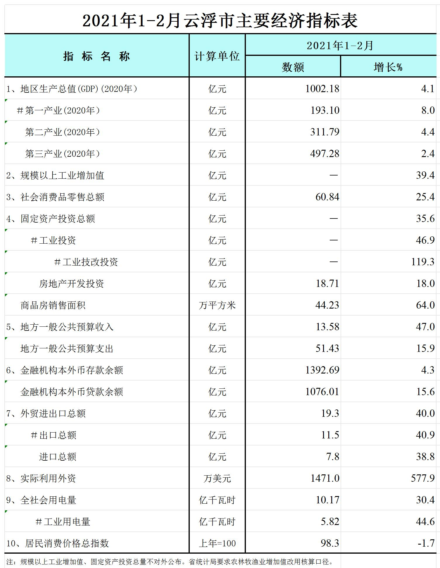 已编辑图片