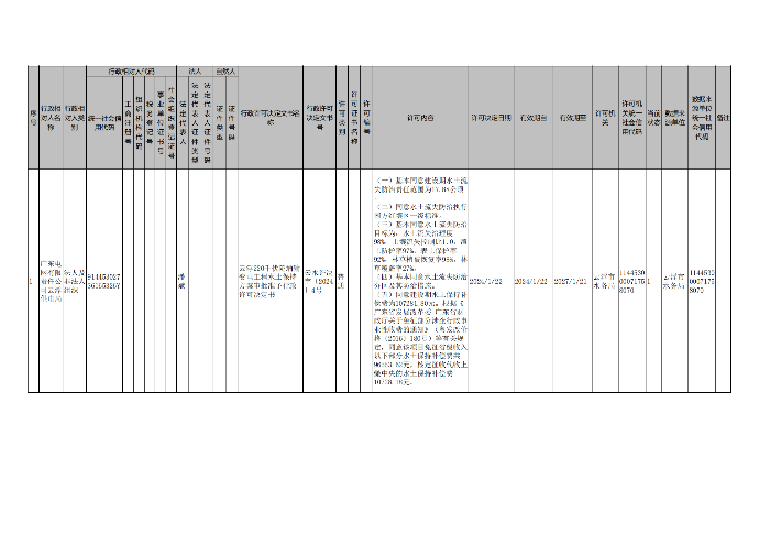 云浮市水务局行政许可事项公示（云浮220千伏陀）_00.png