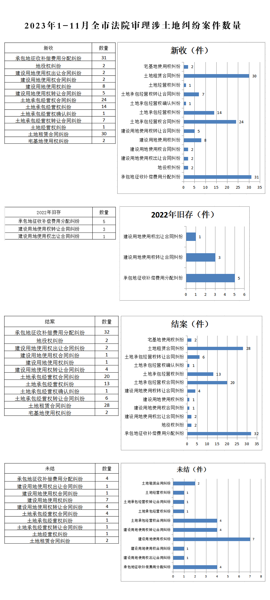 1-11涉土地.jpg