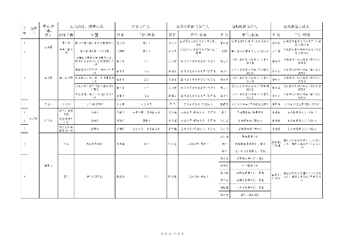 2024年云浮市河道采砂管理重点河段、敏感水域相关责任人名单.png