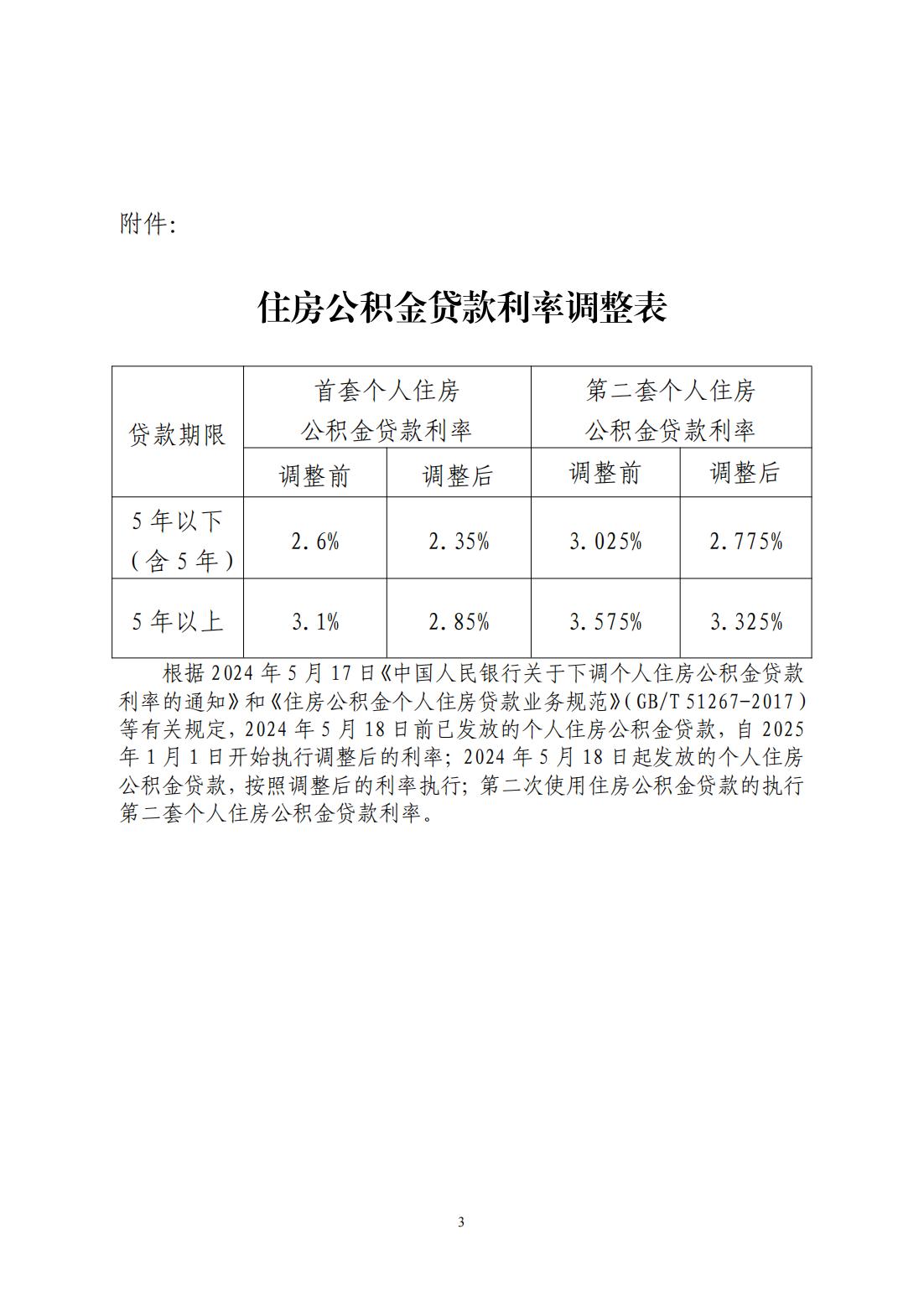 关于下调个人住房公积金贷款利率的通知_02.jpg