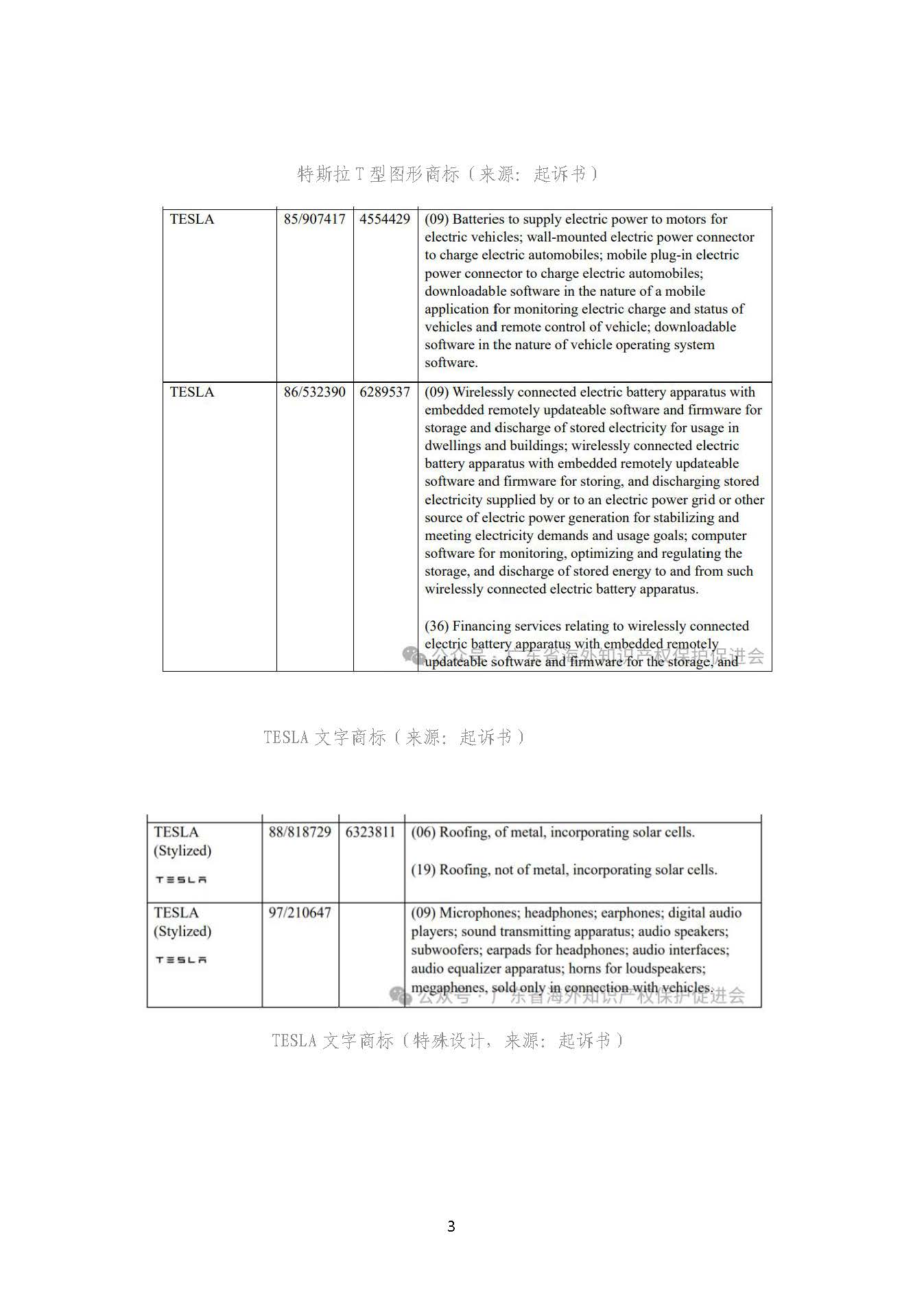 知识产权风险预警3：特斯拉首次在美发起批量诉讼，5日内连发6起，涉案被告千余_页面_03.jpg