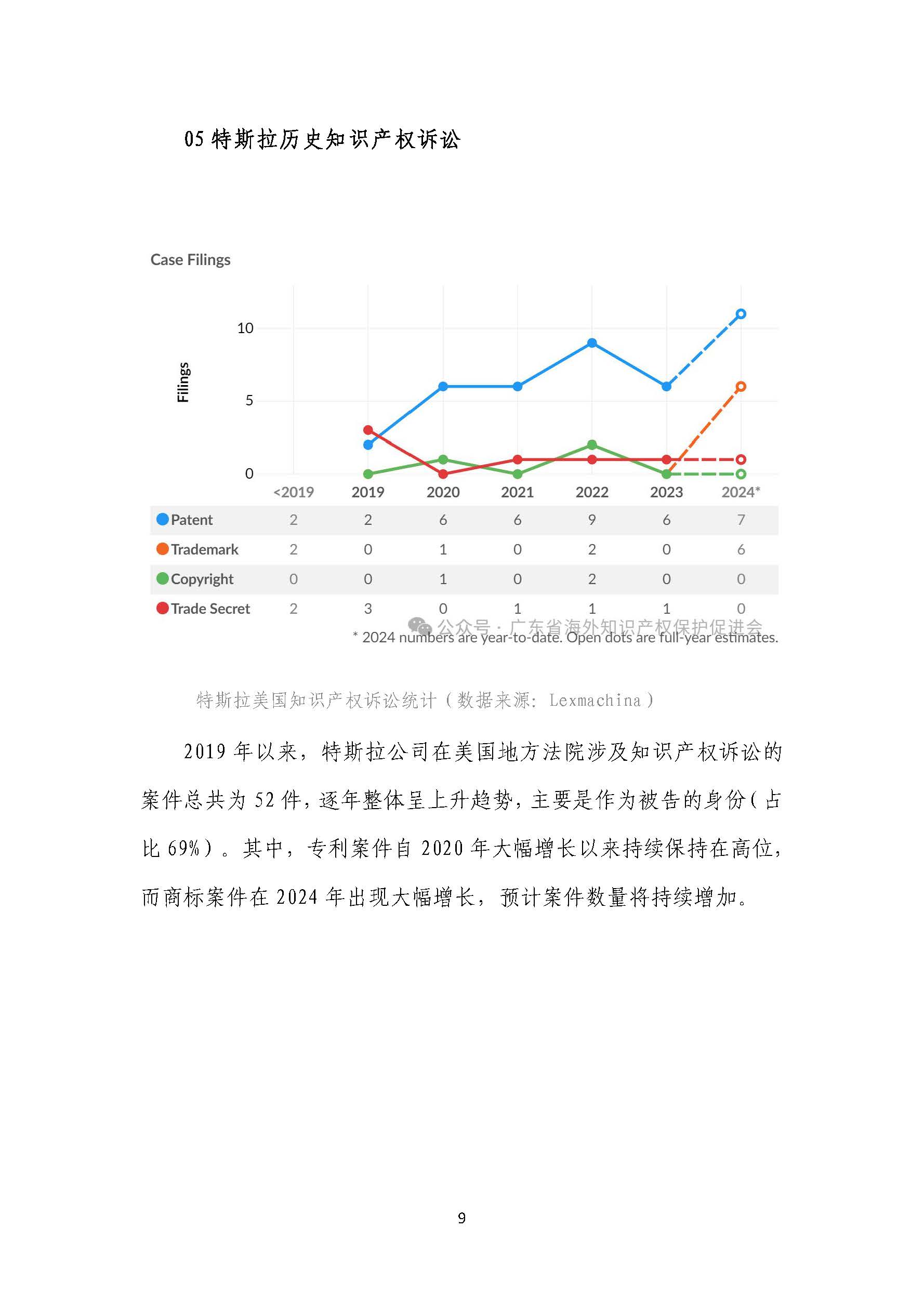 知识产权风险预警3：特斯拉首次在美发起批量诉讼，5日内连发6起，涉案被告千余_页面_09.jpg