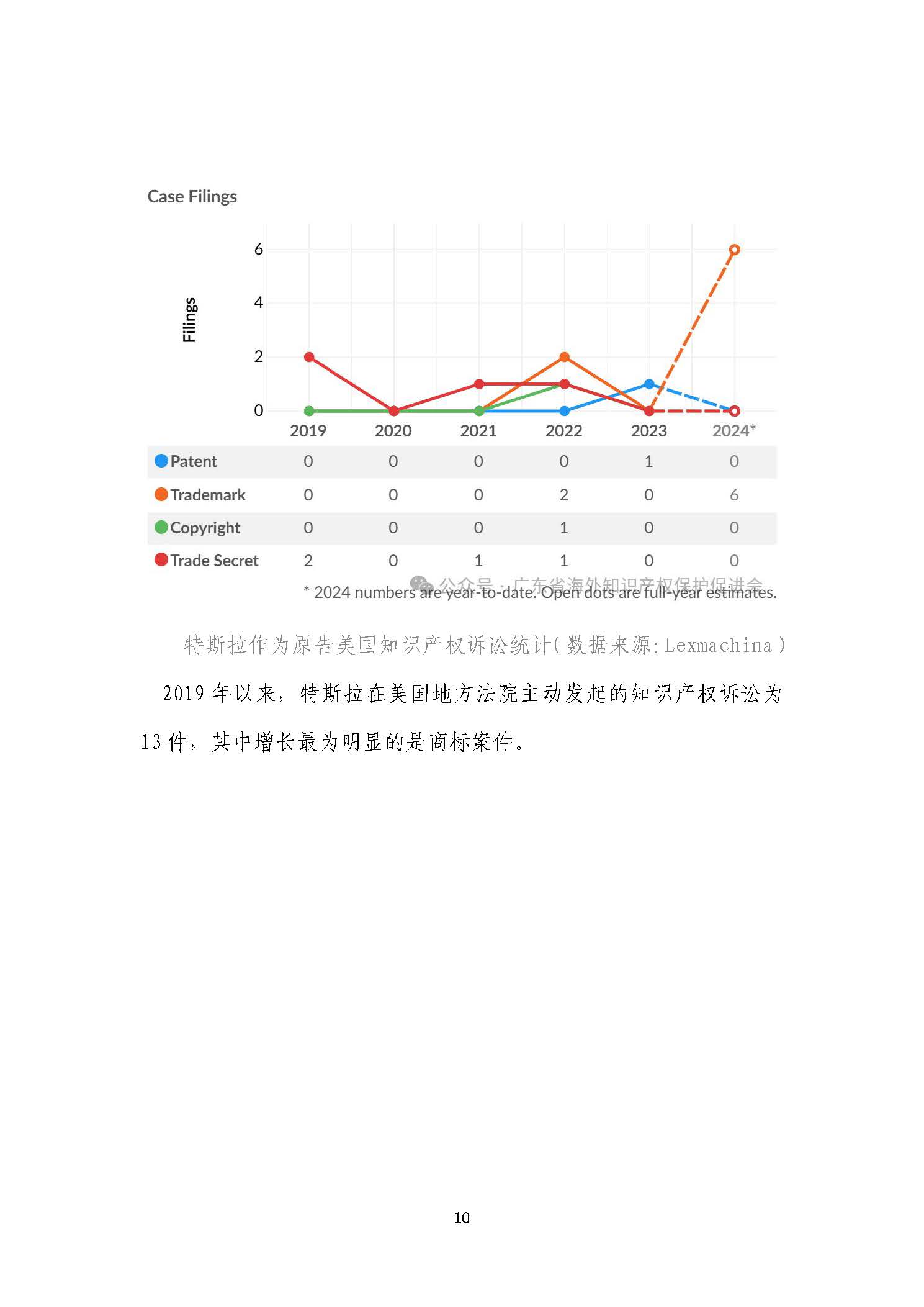 知识产权风险预警3：特斯拉首次在美发起批量诉讼，5日内连发6起，涉案被告千余_页面_10.jpg