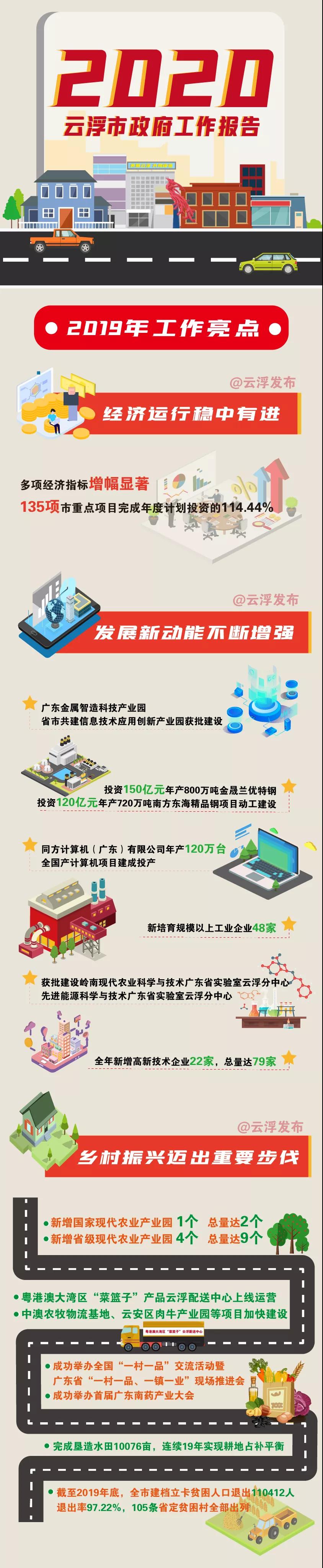 2020云浮市政府工作报告1.jpg