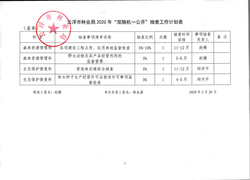 云浮市林业局2020年“双随机一公开”抽查工作计划表.png